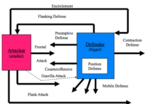 attack strategy